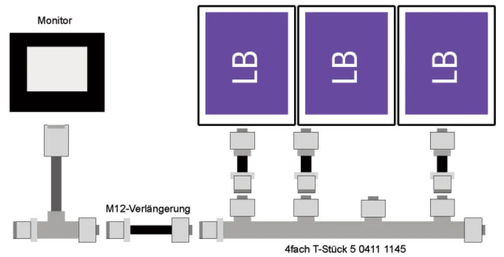 Buskabel 0,5 m für Power Pack LB