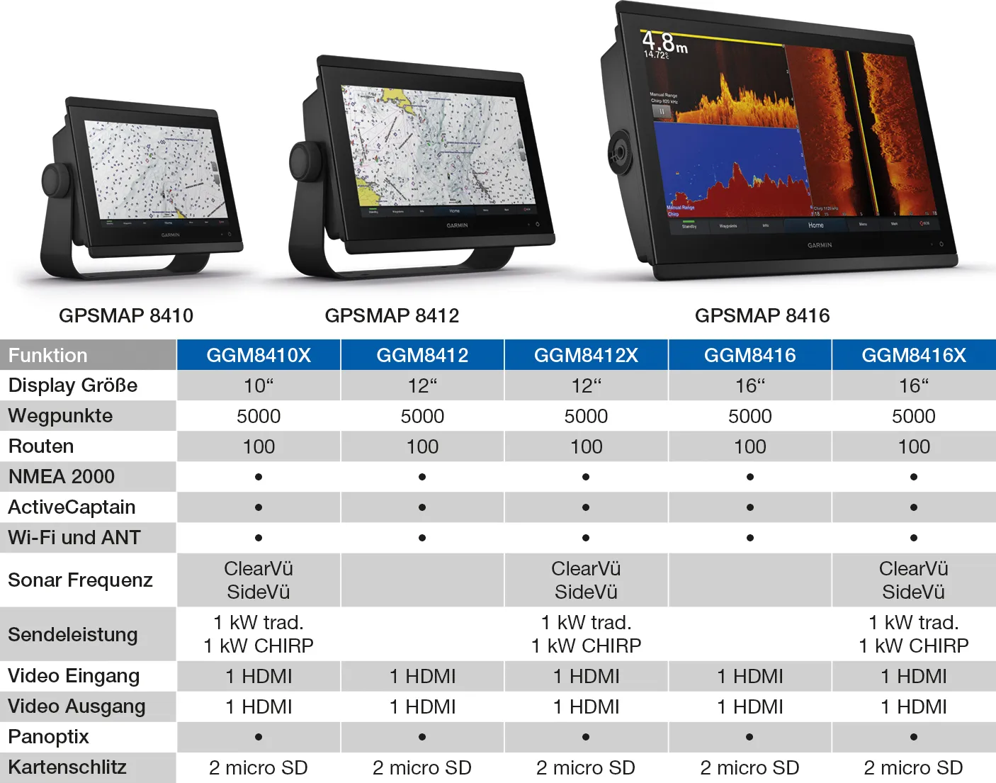 GPSMAP Serie 8410xsv